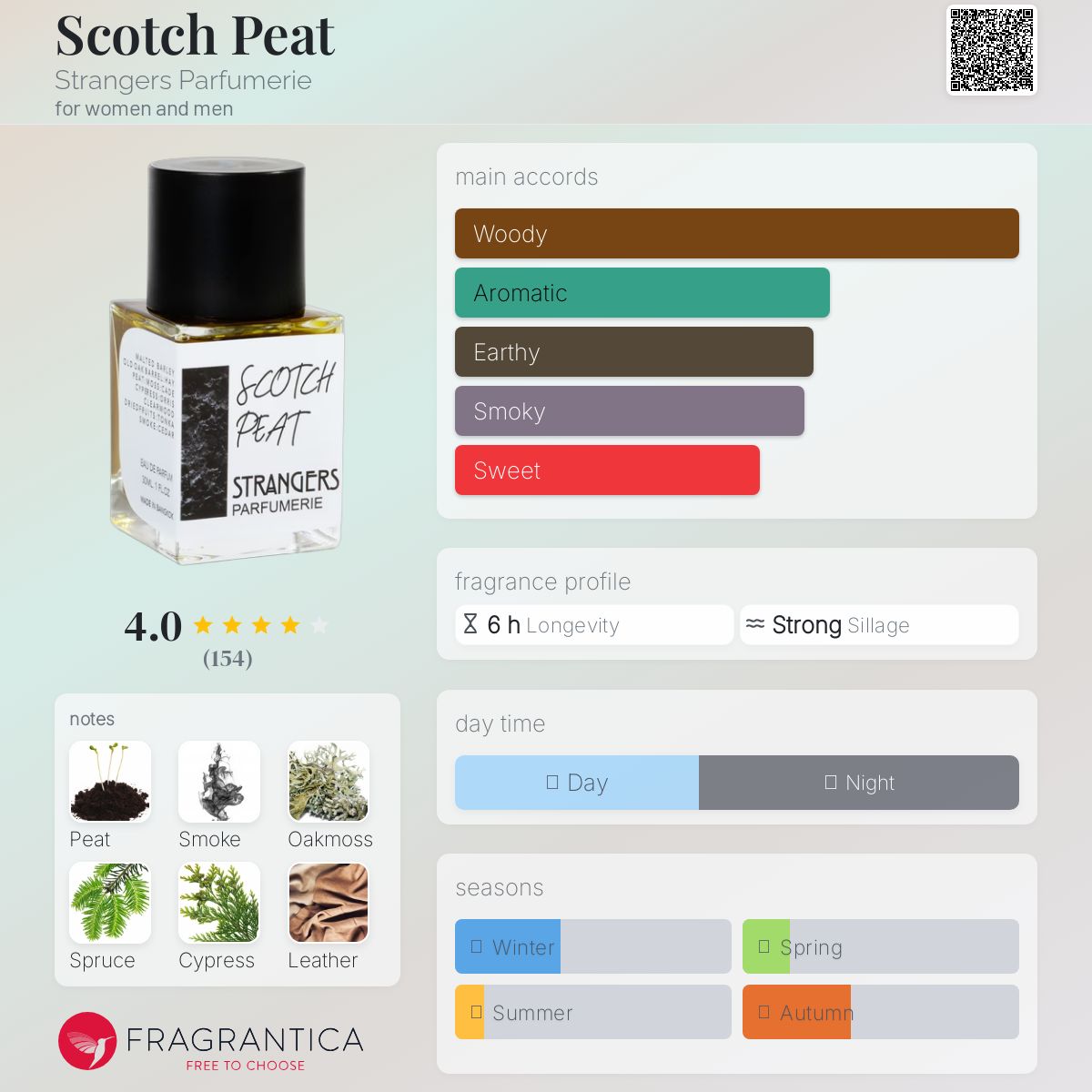 عطر ادکلن اسکاچ پیت استرنجرز پارفومری - Scotch Peat Strangers Parfumerie - بررسی، قیمت و خرید