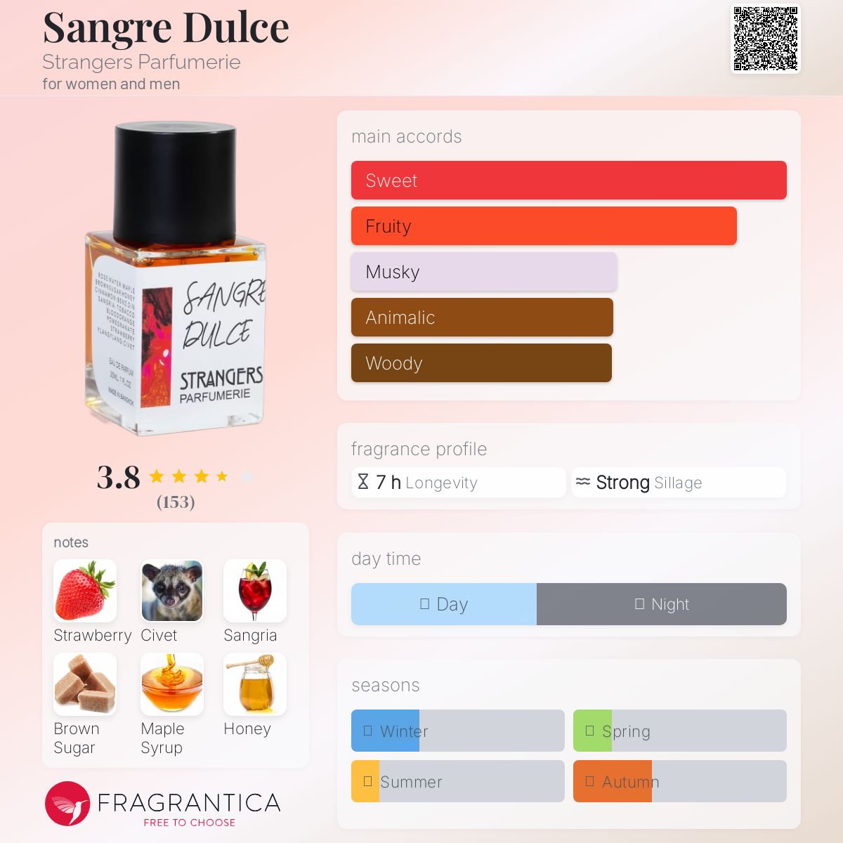 عطر ادکلن سانگره دولسه استرنجرز پرفیومری - Sangre Dulce Strangers Parfumerie - بررسی، قیمت و خرید