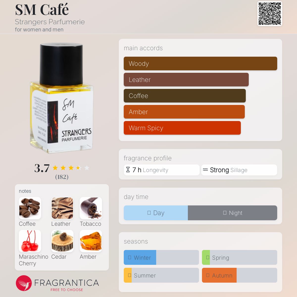 عطر ادکلن اس ام کافه استرنجرز پرفیومری - SM Café Strangers Parfumerie - بررسی، قیمت و خرید