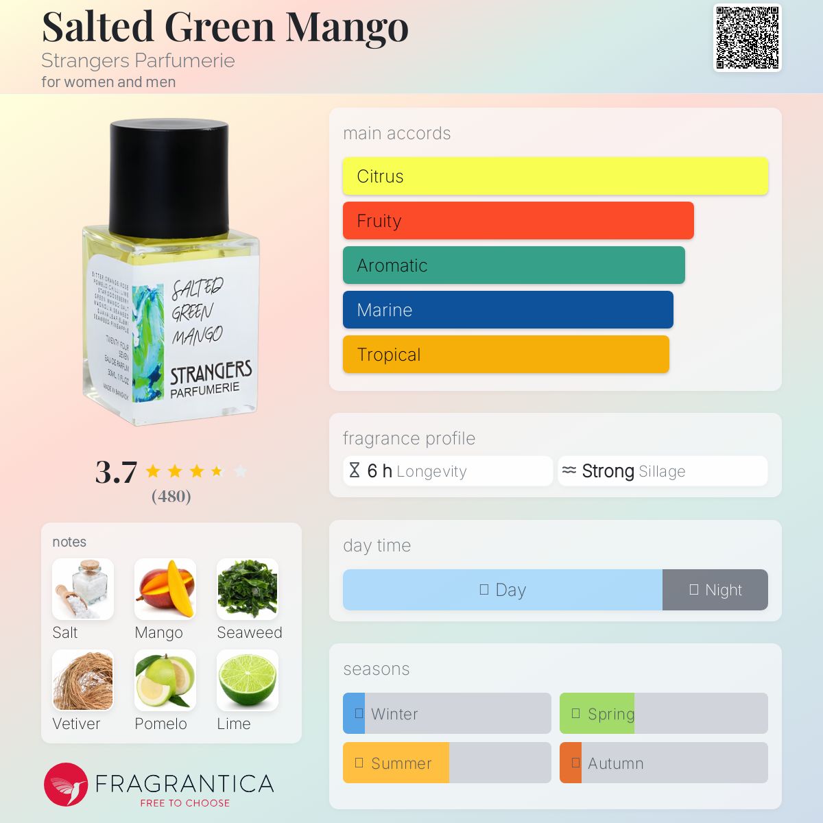 عطر ادکلن سالته گرین منگو استرنجرز پرفیومری - Salted Green Mango Strangers Parfumerie - بررسی، قیمت و خرید