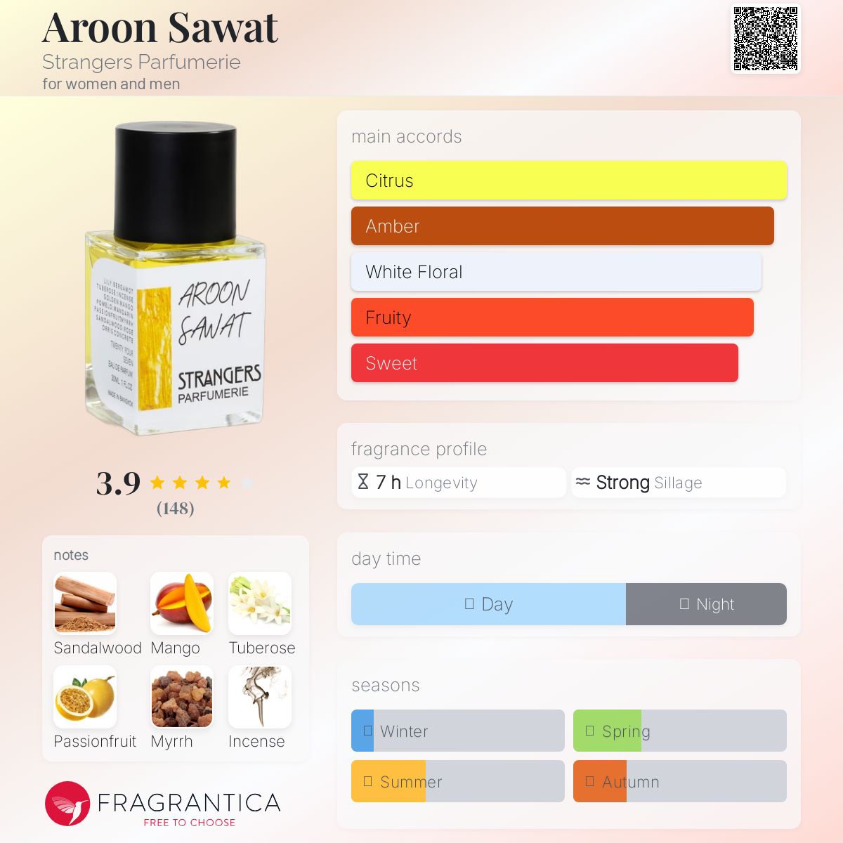 عطر ادکلن آرون ساوت استرنجرز پارفومری - Aroon Sawat Strangers Parfumerie - بررسی، قیمت و خرید