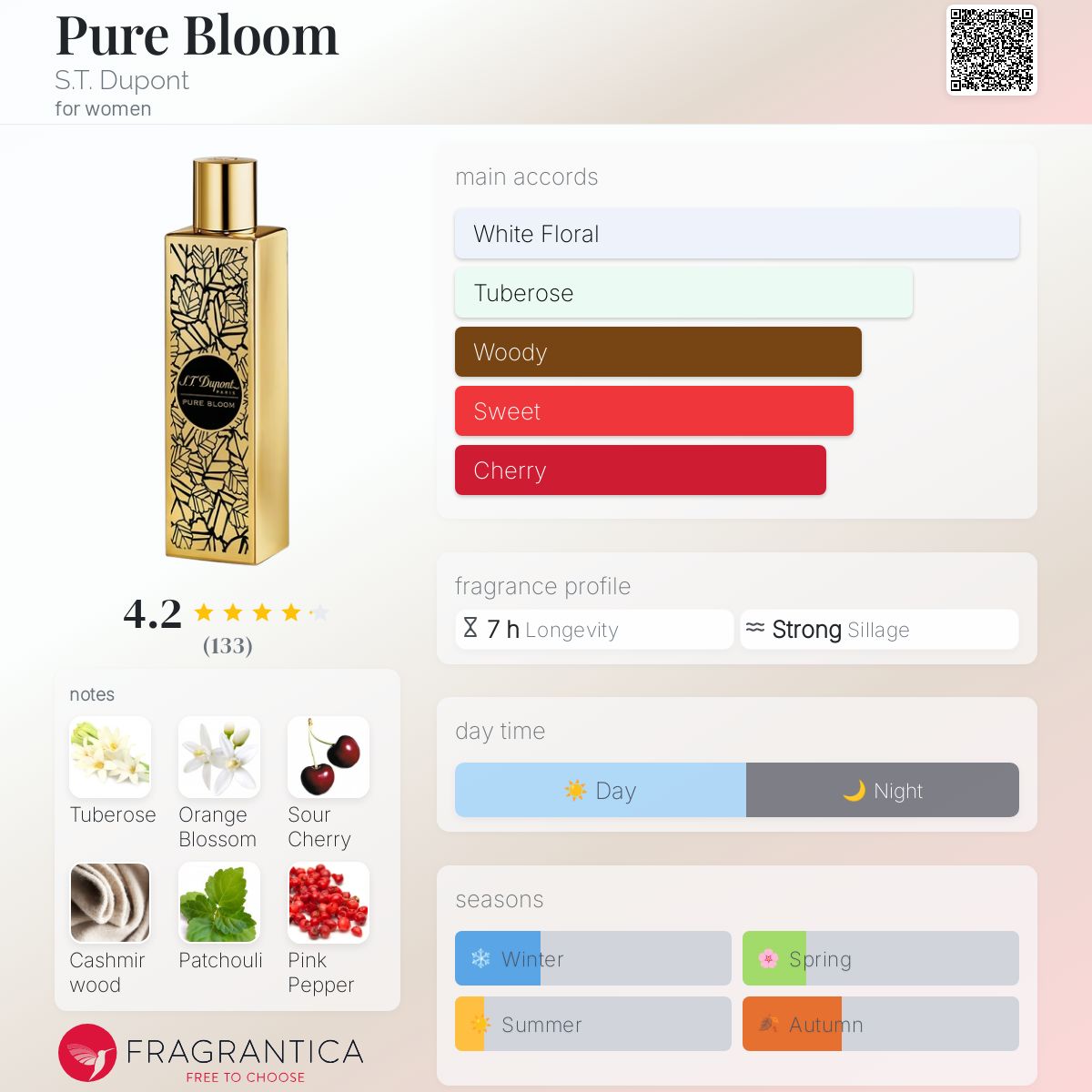 عطر ادکلن پیور بلوم دوپونت - Pure Bloom S.T. Dupont - بررسی، قیمت و خرید