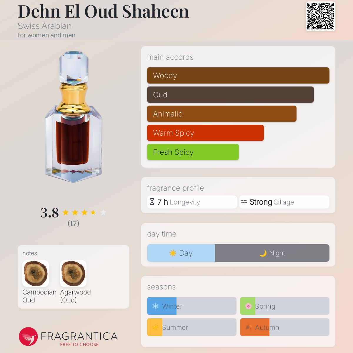 عطر ادکلن دهن العود شاهین سوییس عربین - Dehn El Oud Shaheen Swiss Arabian - بررسی، قیمت و خرید