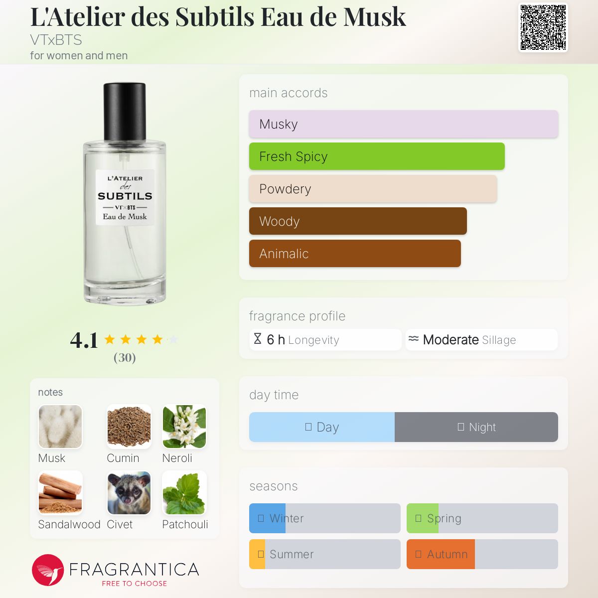 عطر ادکلن لاتلیه د سابتیل او دو ماسک وی‌تیکس‌بی‌تی‌اس - L'Atelier des Subtils Eau de Musk VTxBTS - بررسی، قیمت و خرید