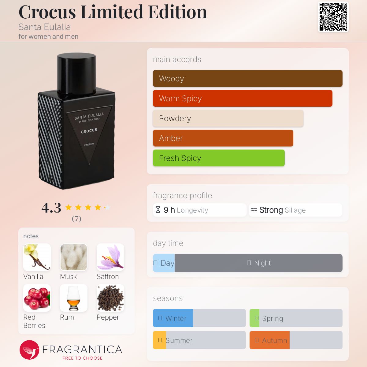 عطر ادکلن کراکس لیمیتد ادیشن سانتا اولالیا - Crocus Limited Edition Santa Eulalia - بررسی، قیمت و خرید