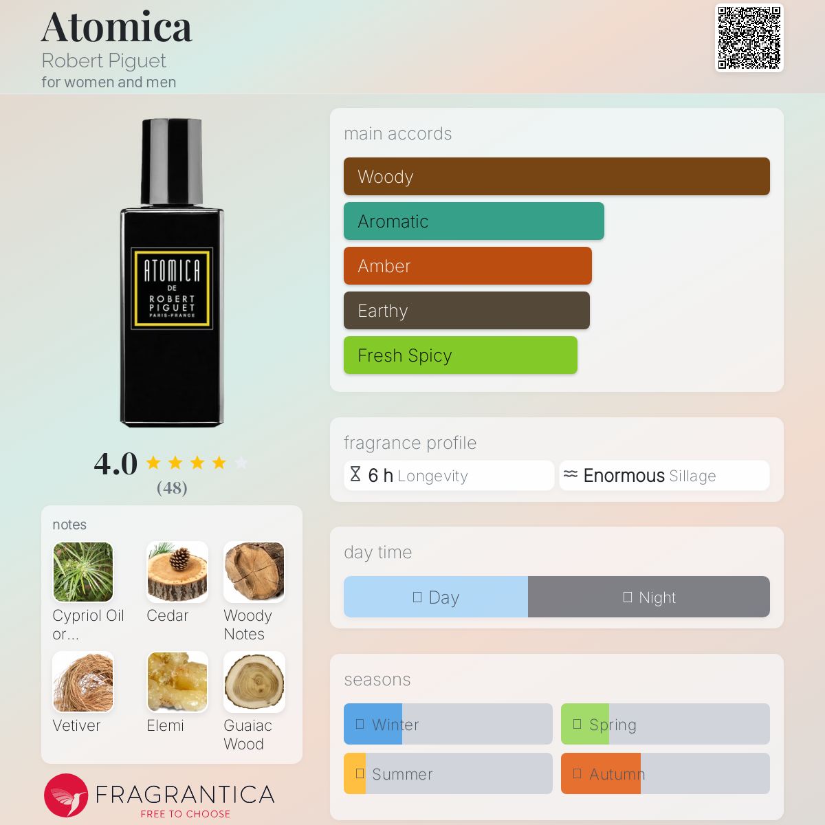 عطر ادکلن اتومیکا رابرت پیگه - Atomica Robert Piguet - بررسی، قیمت و خرید