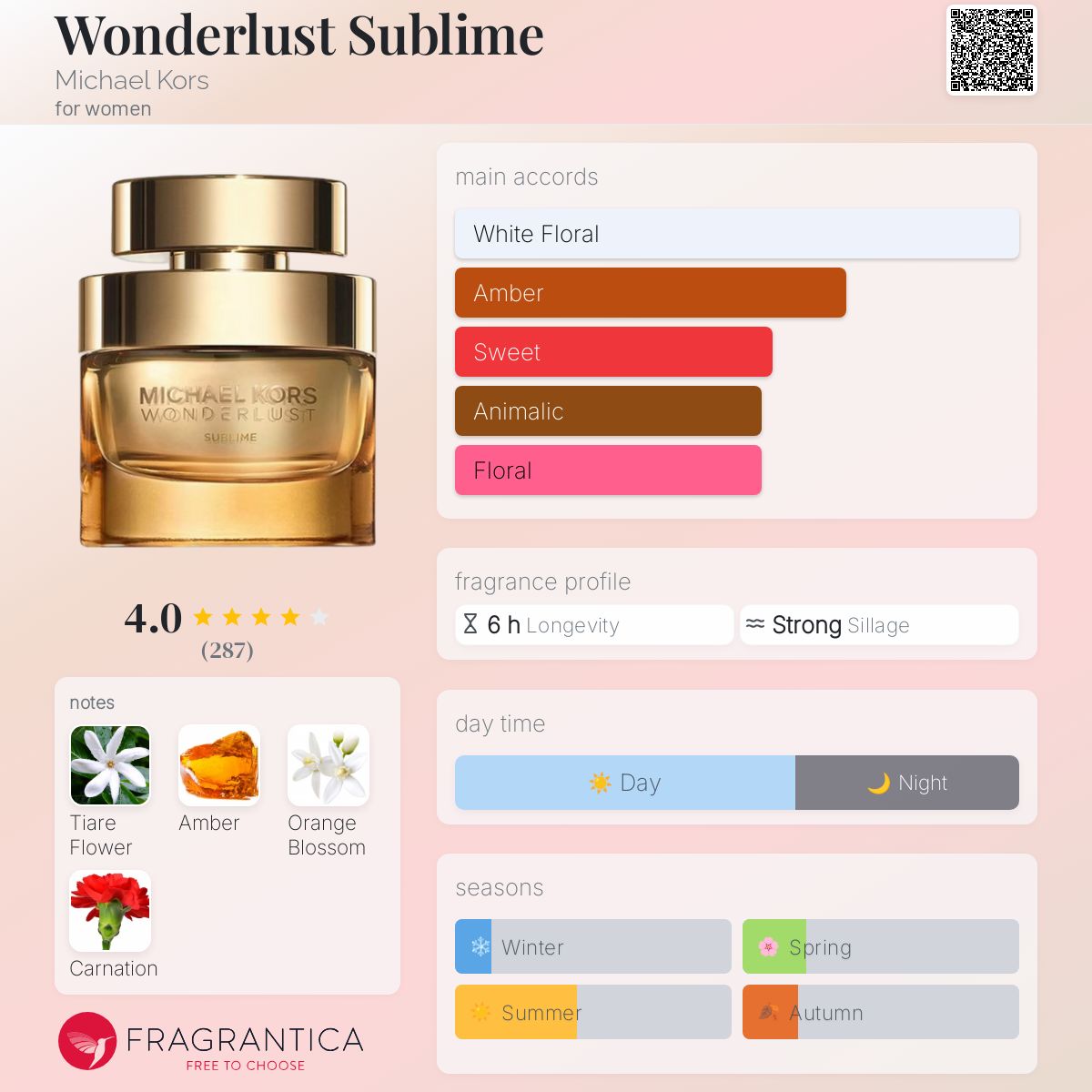 عطر ادکلن واندرلاست سابلایم مایکل کورس - Wonderlust Sublime Michael Kors - بررسی، قیمت و خرید