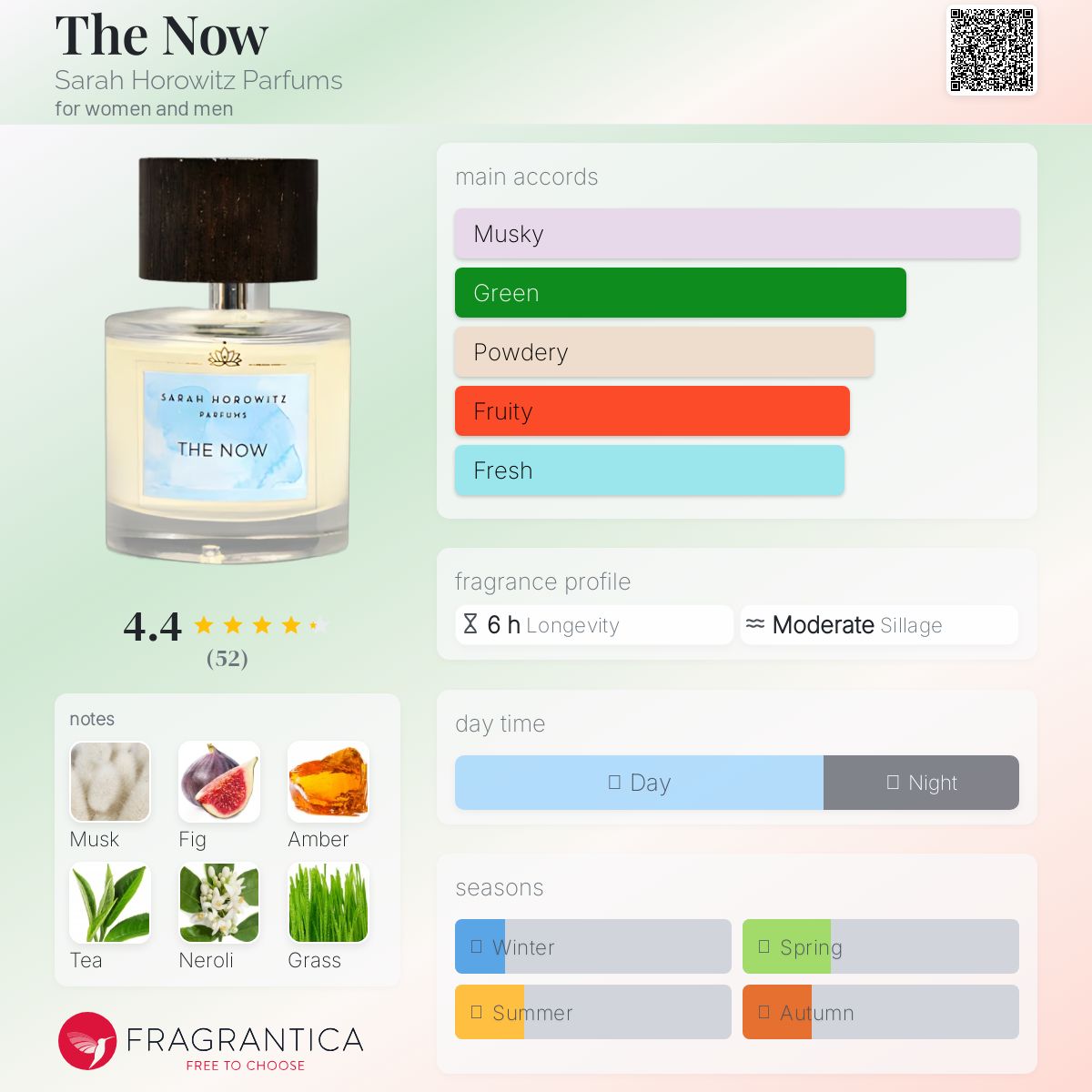 عطر ادکلن ذ نو سارا هوروویتز پرفیومز - The Now Sarah Horowitz Parfums - بررسی، قیمت و خرید