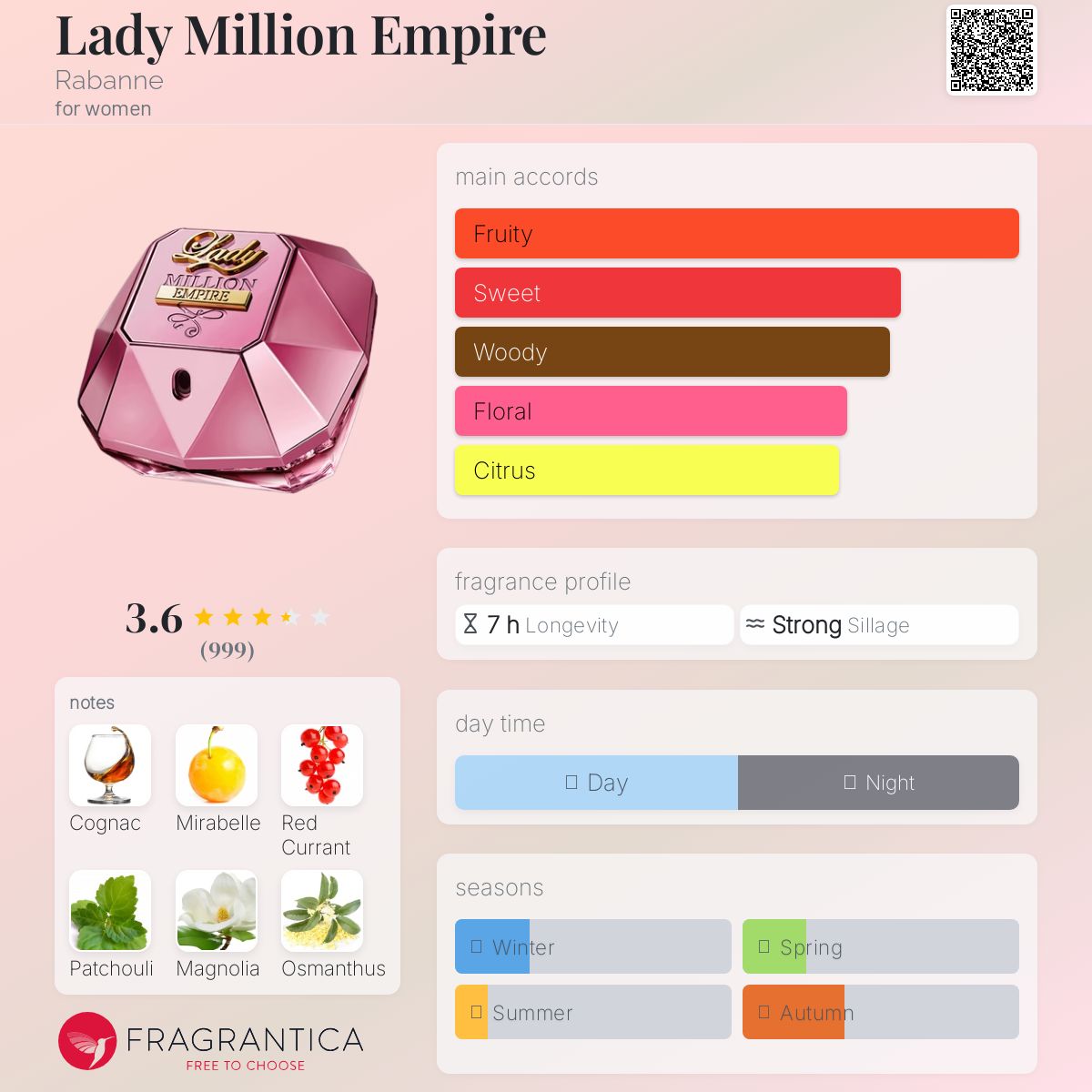عطر ادکلن لیـدی میلیـن امپایـر رابان - Lady Million Empire Rabanne - بررسی، قیمت و خرید