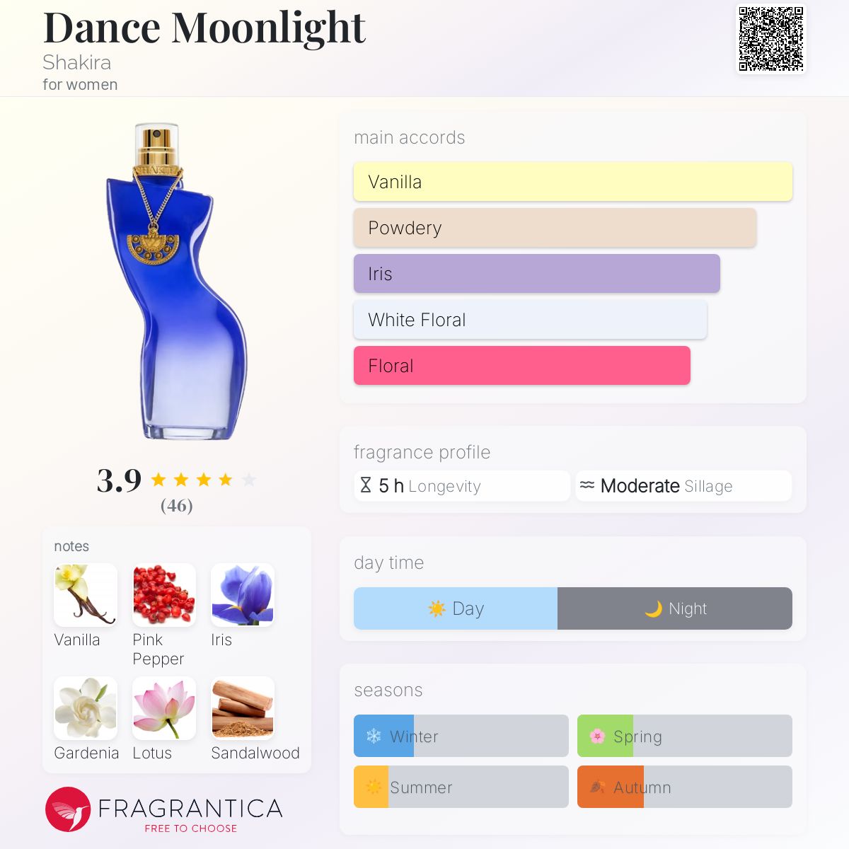 عطر ادکلن دنس مونلایت شکیرا - Dance Moonlight Shakira - بررسی، قیمت و خرید