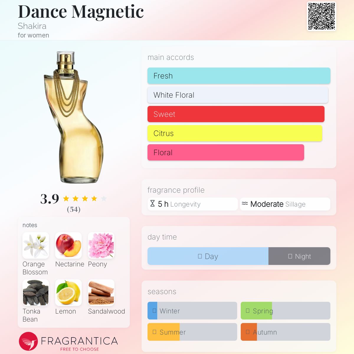 عطر ادکلن دَنس مَگنِتیک شکیرا - Dance Magnetic Shakira - بررسی، قیمت و خرید