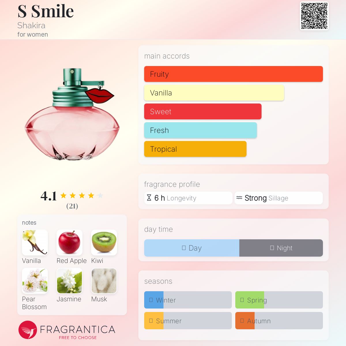 عطر ادکلن اسمایل شکیرا - S Smile Shakira - بررسی، قیمت و خرید