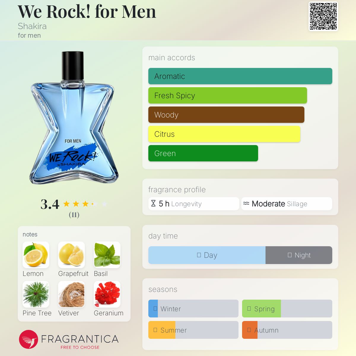 عطر ادکلن وی راک فور من شکیرا - We Rock! for Men Shakira - بررسی، قیمت و خرید