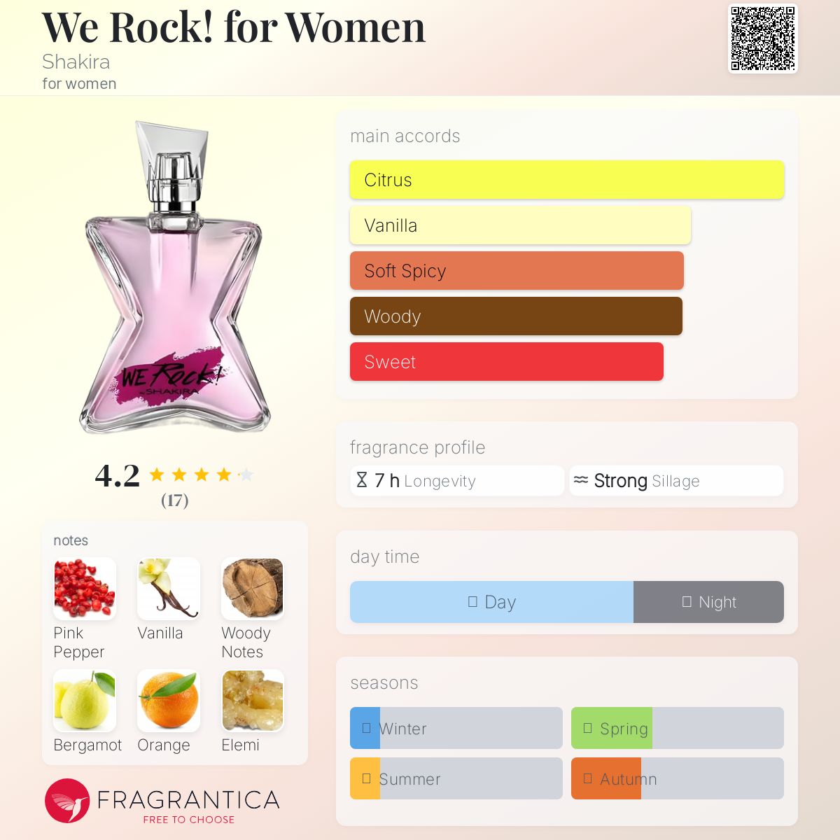 عطر ادکلن وی راک! فور وومن شکیرا - We Rock! for Women Shakira - بررسی، قیمت و خرید