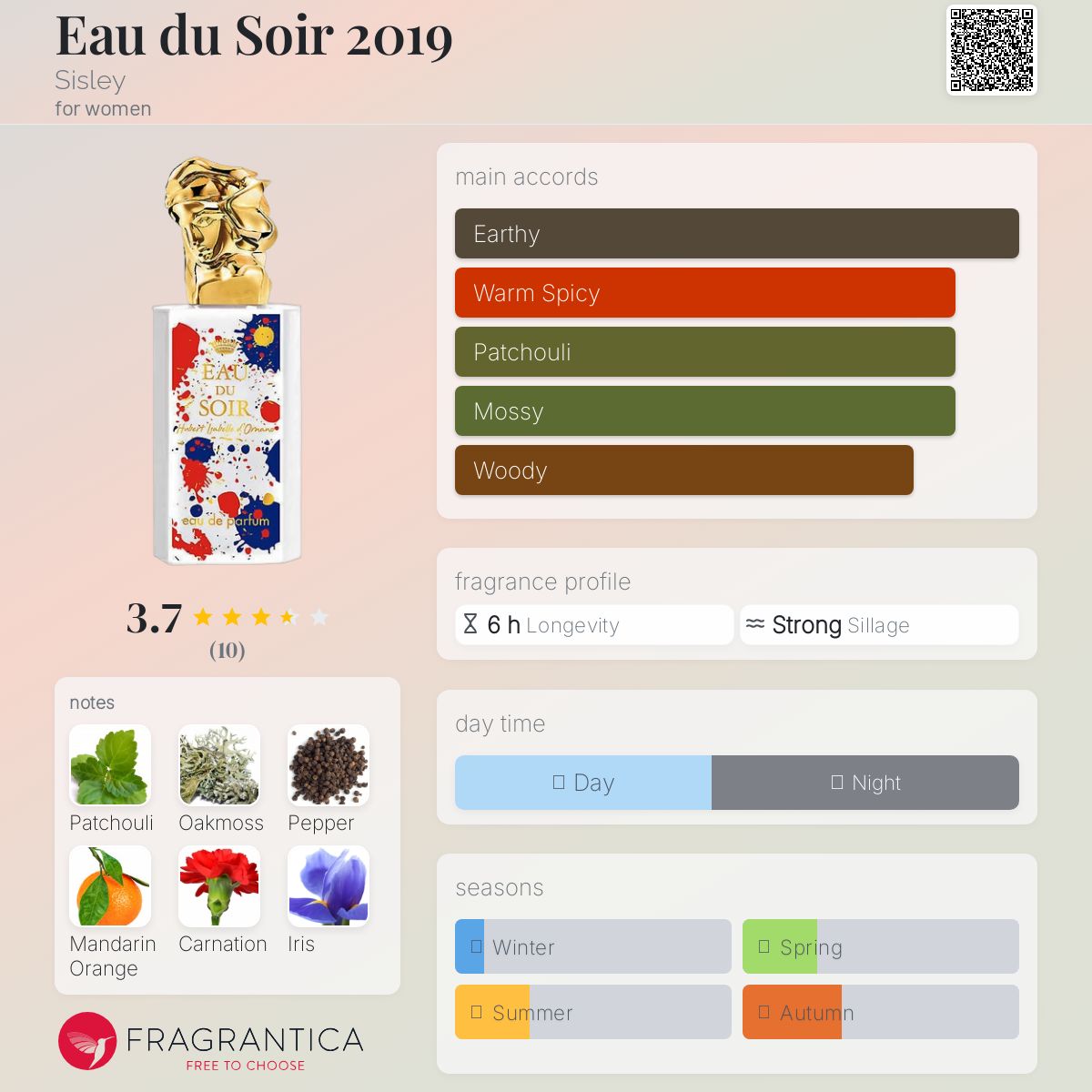 عطر ادکلن او دو سوآر دو هزار و نوزده سیسلی - Eau du Soir 2019 Sisley - بررسی، قیمت و خرید