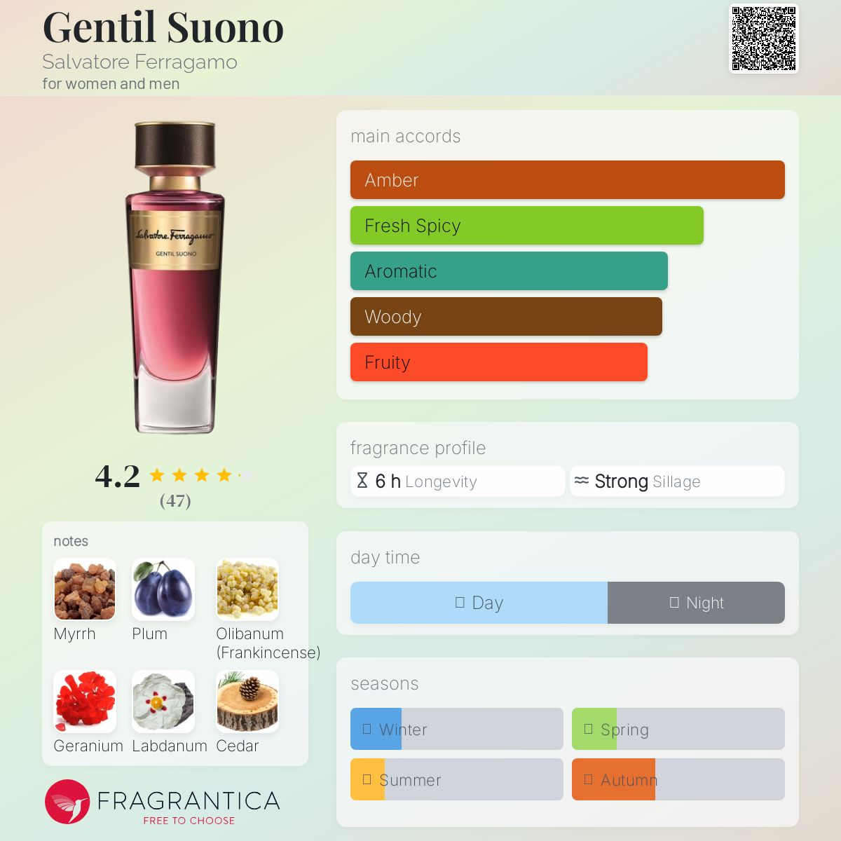 عطر ادکلن جنتیل سوانو سالواتوره فراگامو - Gentil Suono Salvatore Ferragamo - بررسی، قیمت و خرید