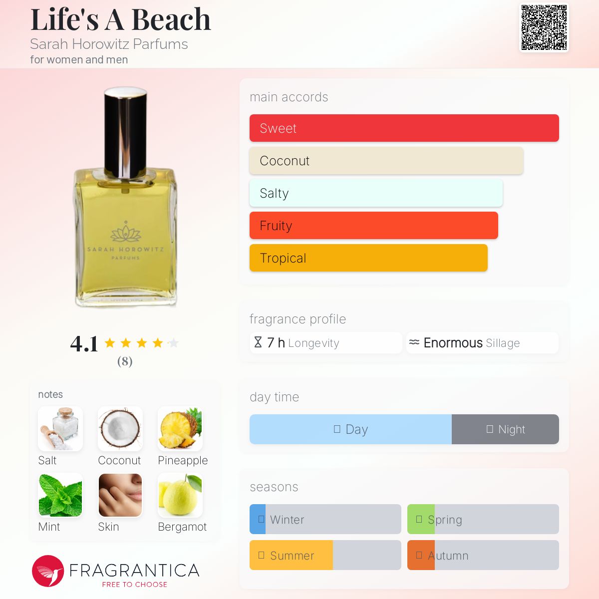 عطر ادکلن لایفس اِ بیچ سارا هورویتز پارفوم - Life's A Beach Sarah Horowitz Parfums - بررسی، قیمت و خرید