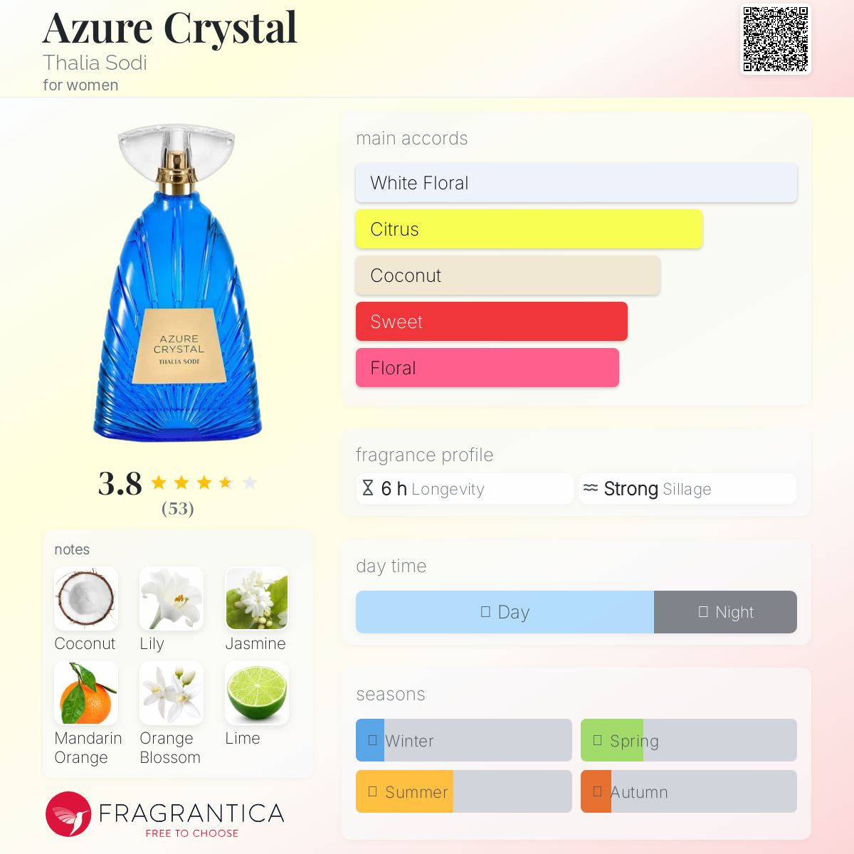 عطر ادکلن آژور کریستال تالیا سودی - Azure Crystal Thalia Sodi - بررسی، قیمت و خرید