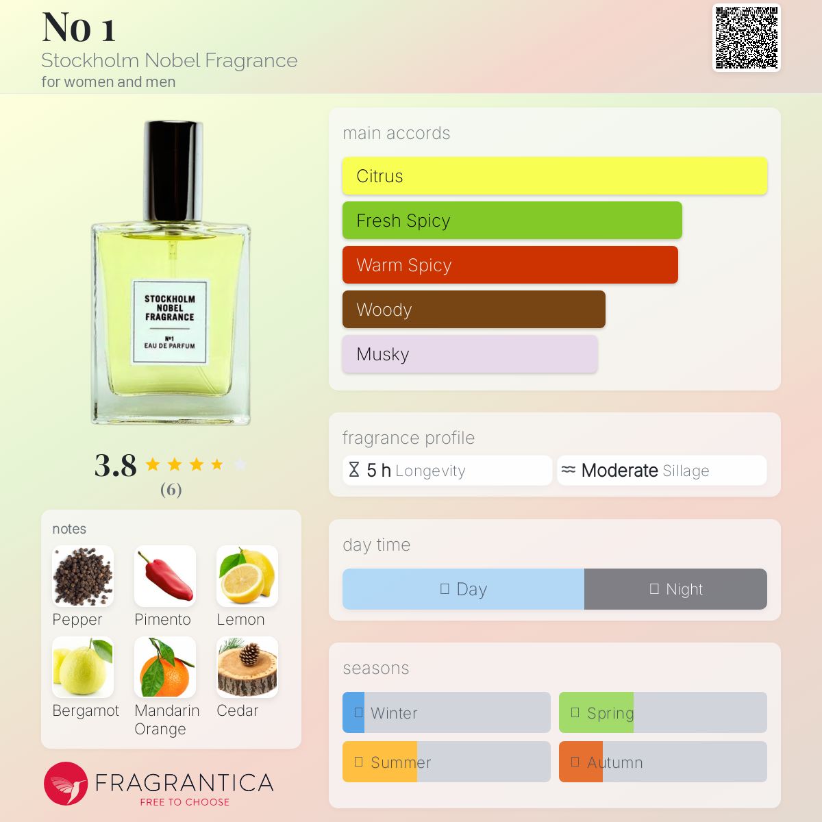 عطر ادکلن نو وان استکهلم نوبل فرگرنس - No 1 Stockholm Nobel Fragrance - بررسی، قیمت و خرید