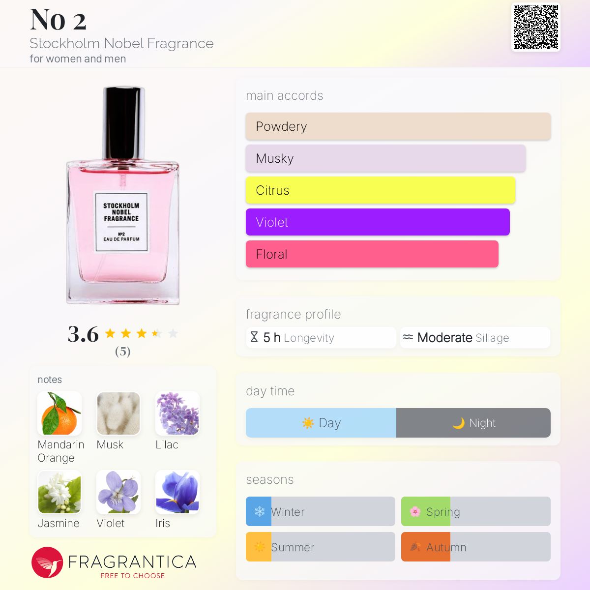 عطر ادکلن نو تو استکهلم نوبل فراگرنس - No 2 Stockholm Nobel Fragrance - بررسی، قیمت و خرید