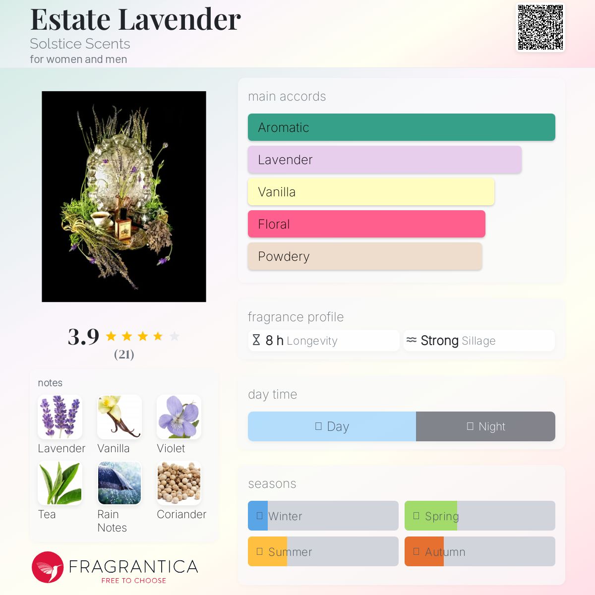 عطر ادکلن استیت لوندر سولستیسه سنتس - Estate Lavender Solstice Scents - بررسی، قیمت و خرید