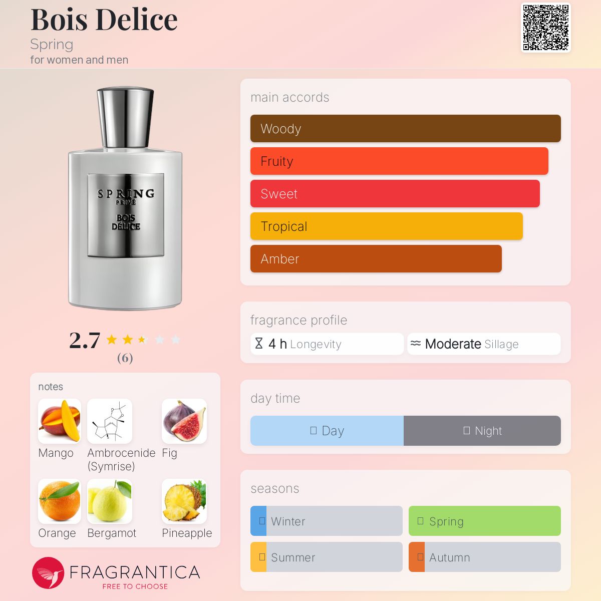 عطر ادکلن بوآی دلیس اسپرینگ - Bois Delice Spring - بررسی، قیمت و خرید