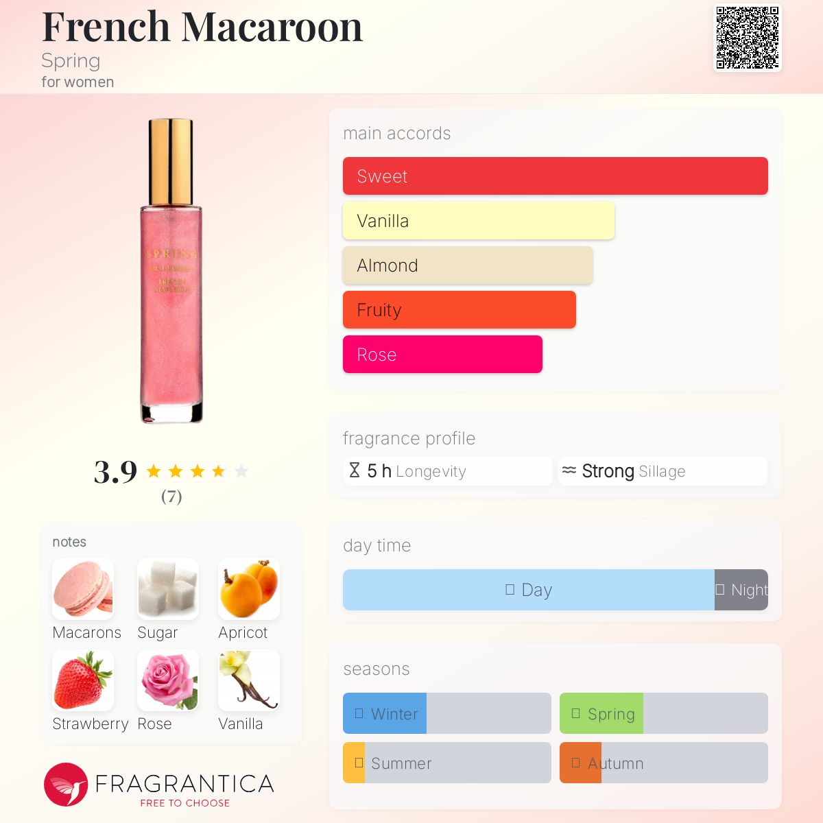 عطر ادکلن فرنچ ماکارون اسپرینگ - French Macaroon Spring - بررسی، قیمت و خرید