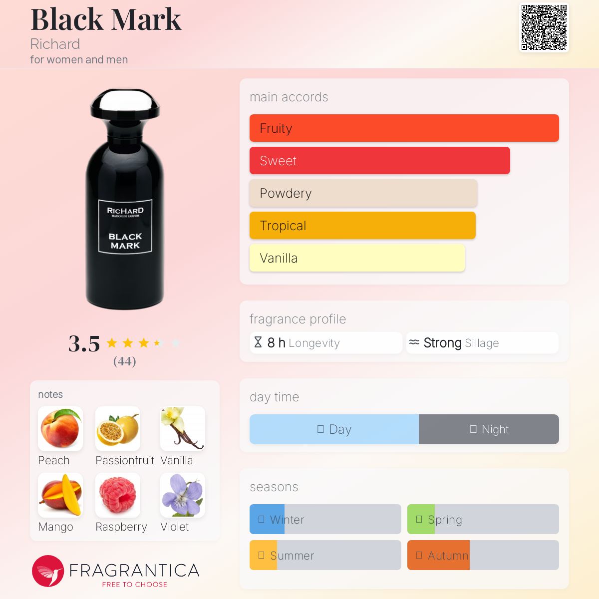 عطر ادکلن بِلَک مارک ریچارد - Black Mark Richard - بررسی، قیمت و خرید