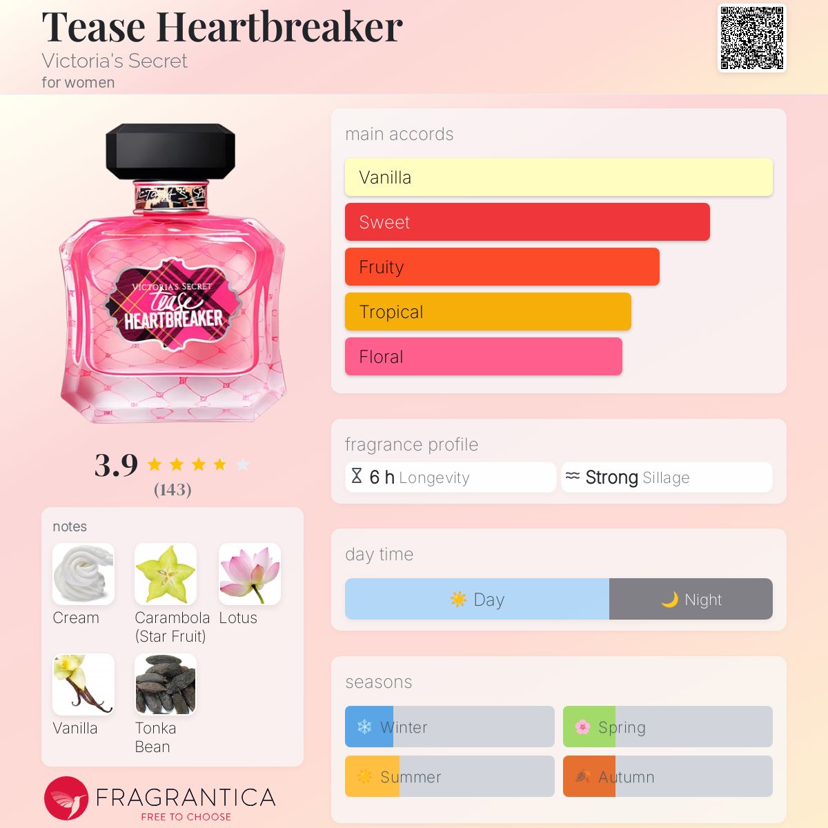 عطر ادکلن تیز هارت‌بریکر ویکتوریا سیکرت - Tease Heartbreaker Victoria's Secret - بررسی، قیمت و خرید