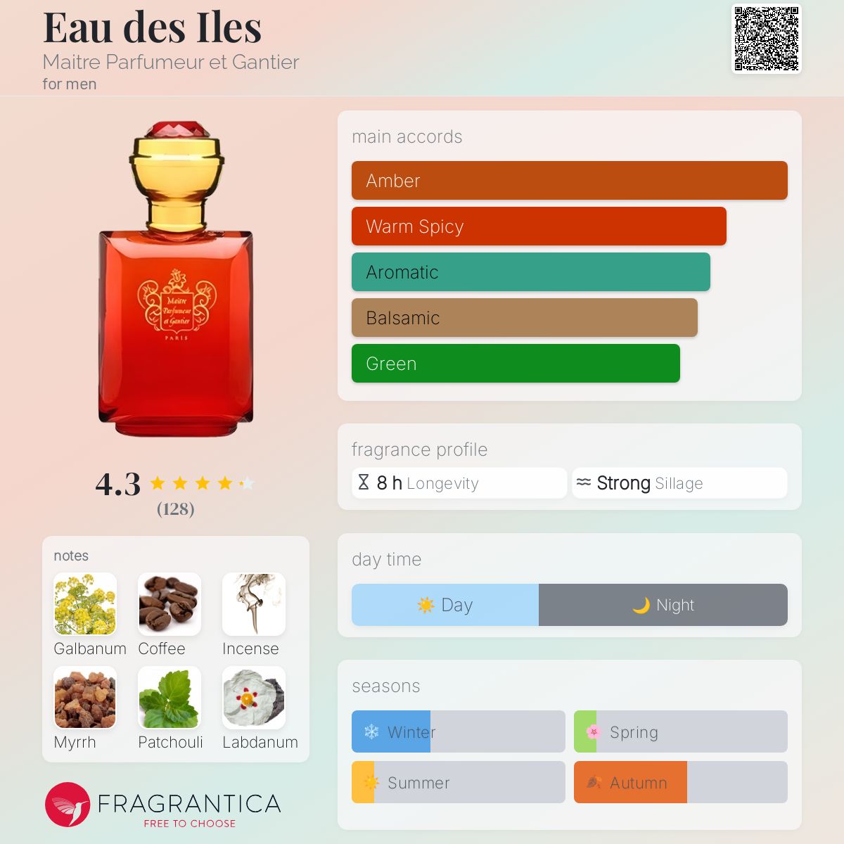 عطر ادکلن او داز ایل متر پارفومر ات گانتیه - Eau des Iles Maitre Parfumeur et Gantier - بررسی، قیمت و خرید