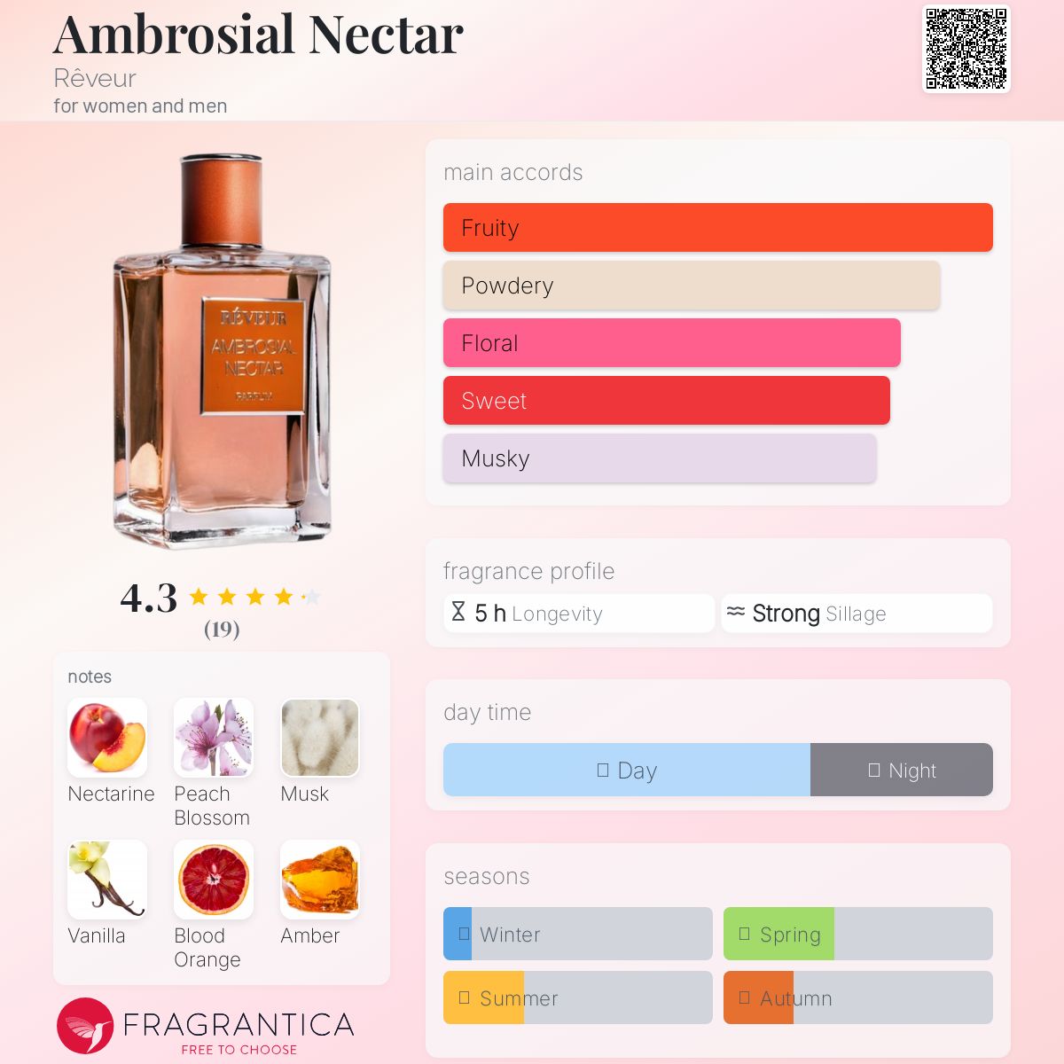 عطر ادکلن امبروسیال نکتر روور - Ambrosial Nectar Rêveur - بررسی، قیمت و خرید