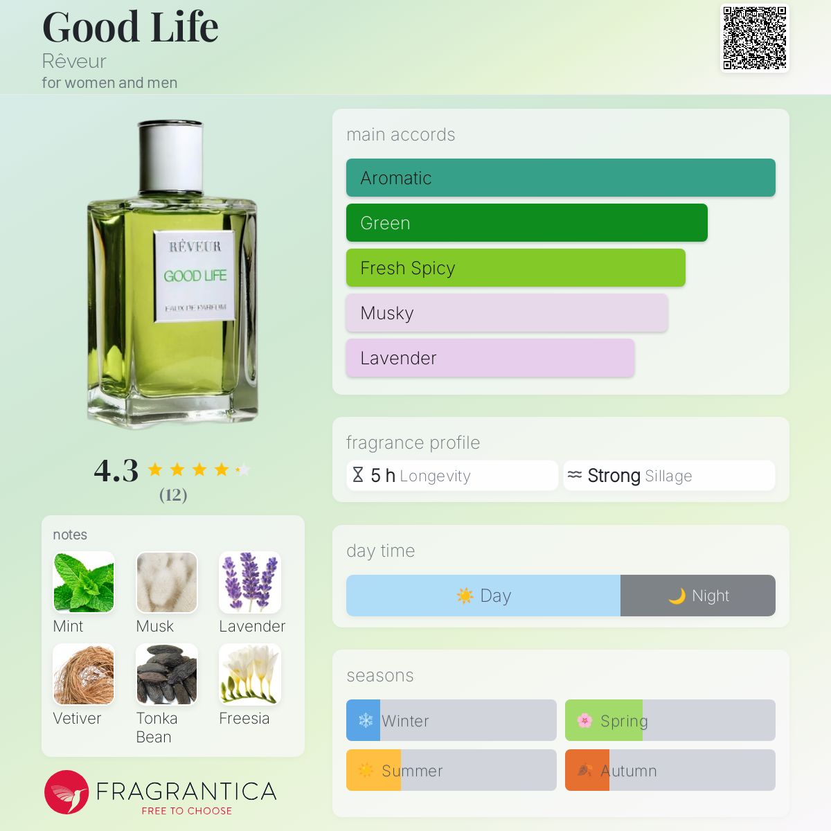 عطر ادکلن گود لایف ره‌وِر - Good Life Rêveur - بررسی، قیمت و خرید