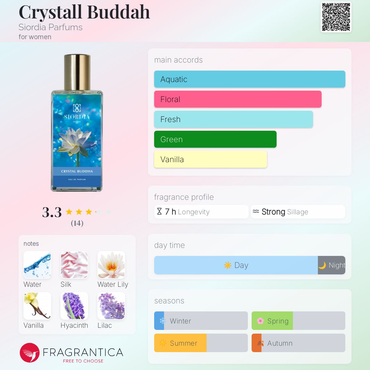 عطر ادکلن کریستال بودا سیوردیا پرفیومز - Crystall Buddah Siordia Parfums - بررسی، قیمت و خرید