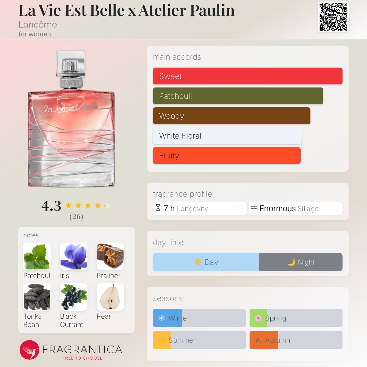 عطر ادکلن لا وی است بل اکس آتلیه پلن لانکوم - La Vie Est Belle x Atelier Paulin Lancôme - بررسی، قیمت و خرید
