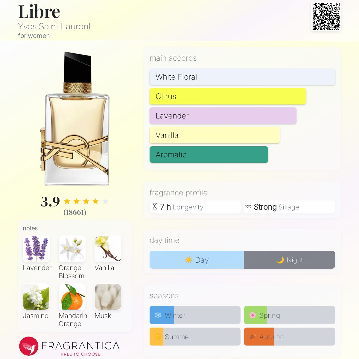عطر ادکلن لیبره ایو سن لوران - Libre Yves Saint Laurent - بررسی، قیمت و خرید