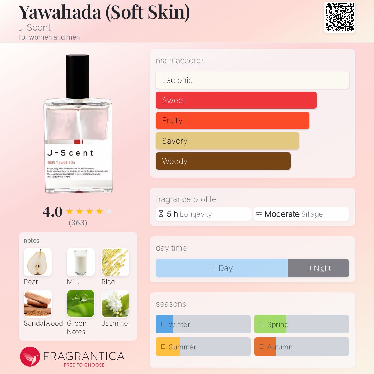 عطر ادکلن یاوحده جی-سنت - Yawahada (Soft Skin) J-Scent - بررسی، قیمت و خرید