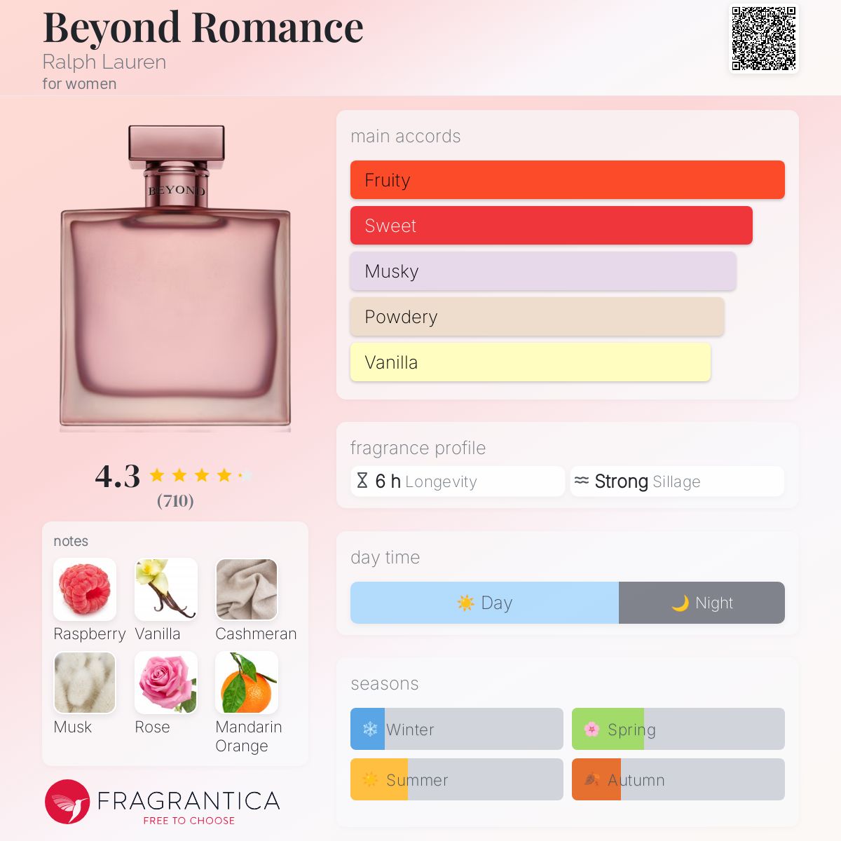 عطر ادکلن بیاند رومنس رالف لورن - Beyond Romance Ralph Lauren - بررسی، قیمت و خرید