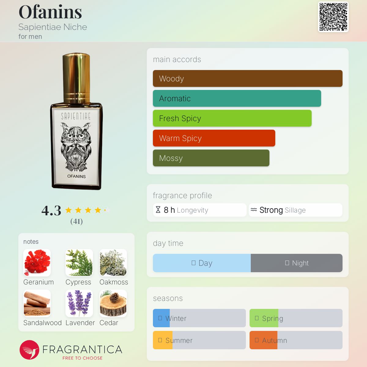عطر ادکلن اوفانینز ساپیِنتیه نیچه - Ofanins Sapientiae Niche - بررسی، قیمت و خرید