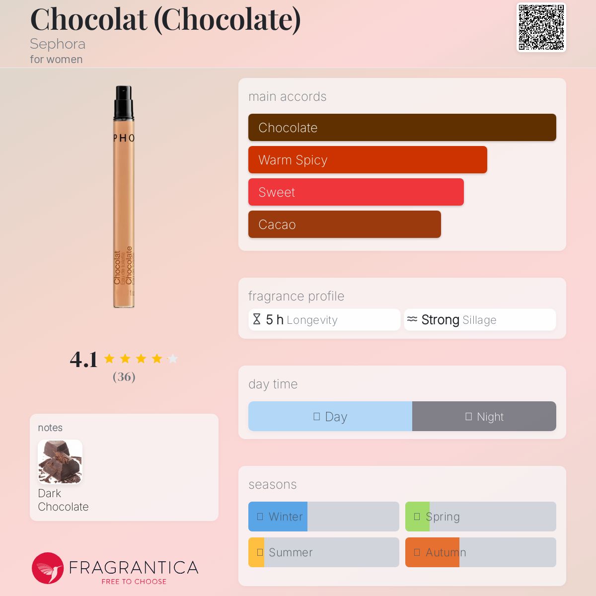 عطر ادکلن چاکلت سفورا - Chocolat (Chocolate) Sephora - بررسی، قیمت و خرید