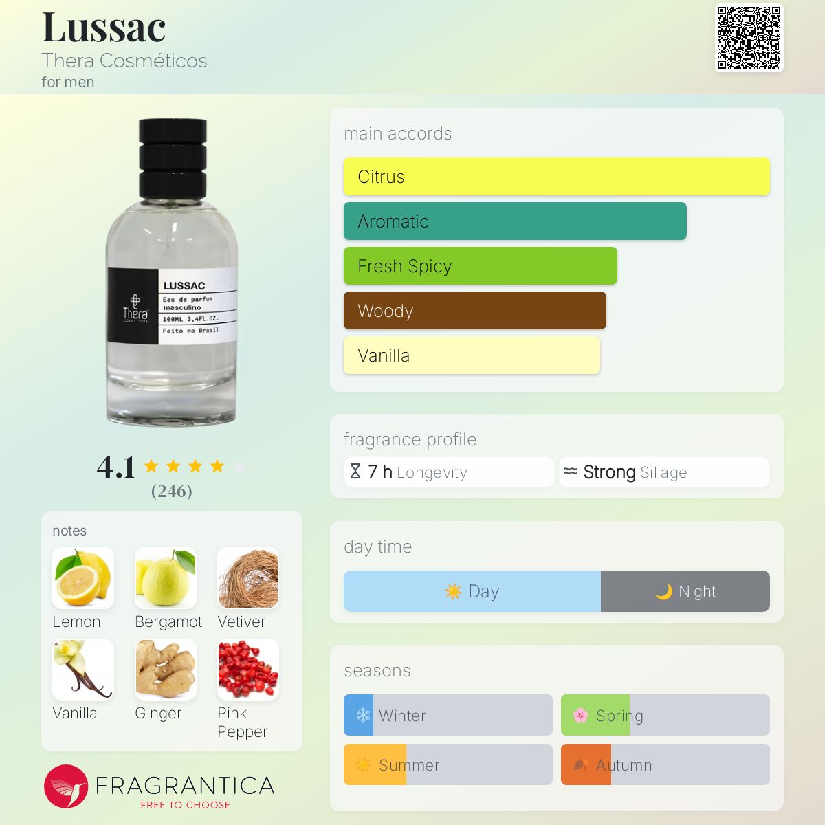 عطر ادکلن لوساک ترا کازمتیکوس - Lussac Thera Cosméticos - بررسی، قیمت و خرید
