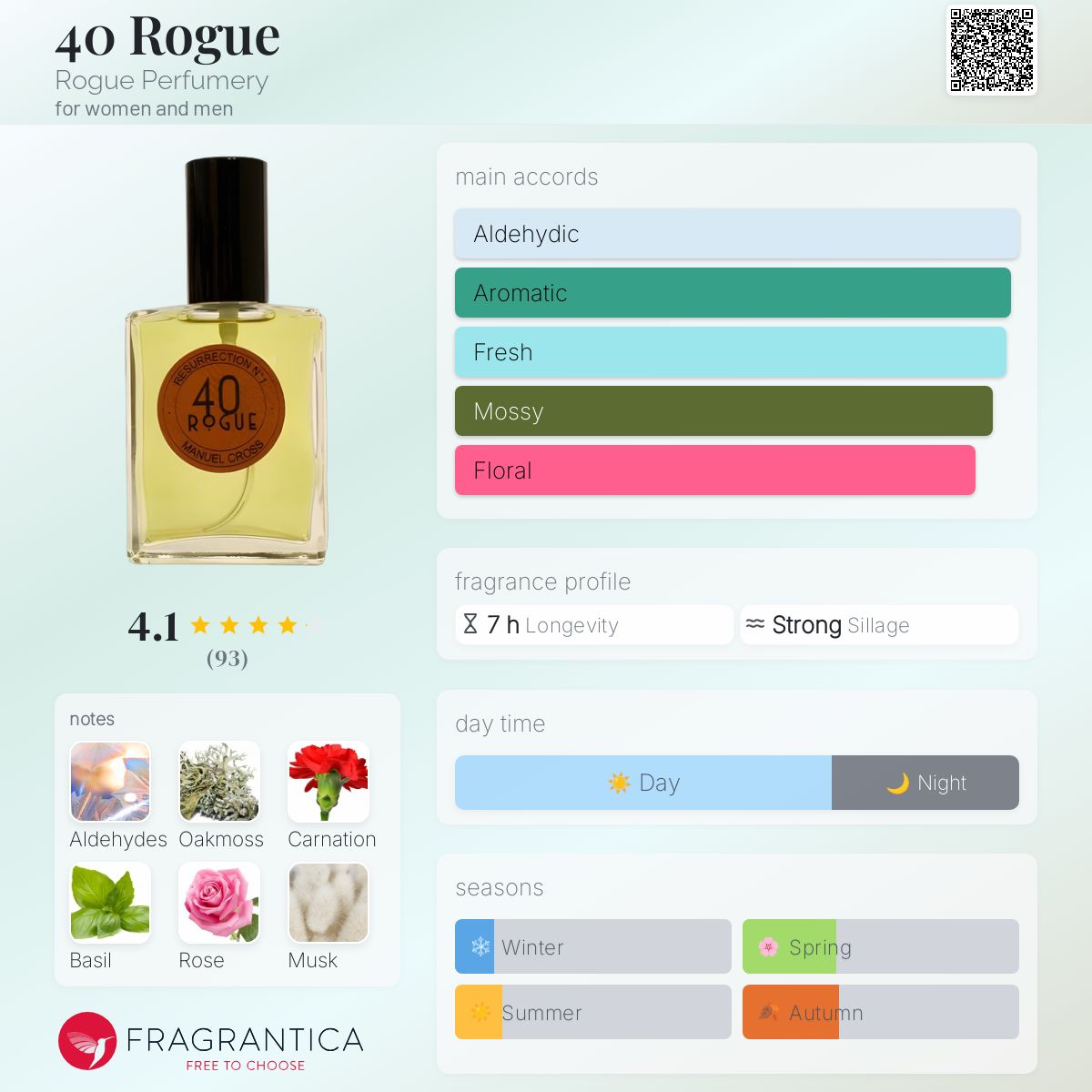 عطر ادکلن چهل روگ روگ پرفیومری - 40 Rogue Rogue Perfumery - بررسی، قیمت و خرید