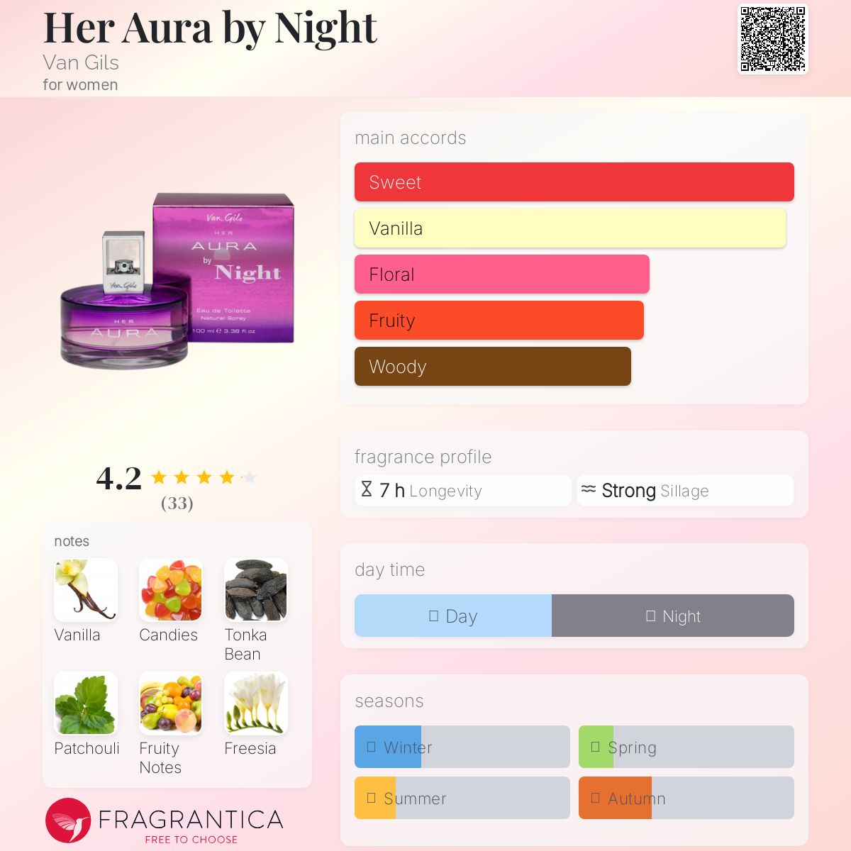 عطر ادکلن هر اورا بای نایت ون گیلز - Her Aura by Night Van Gils - بررسی، قیمت و خرید