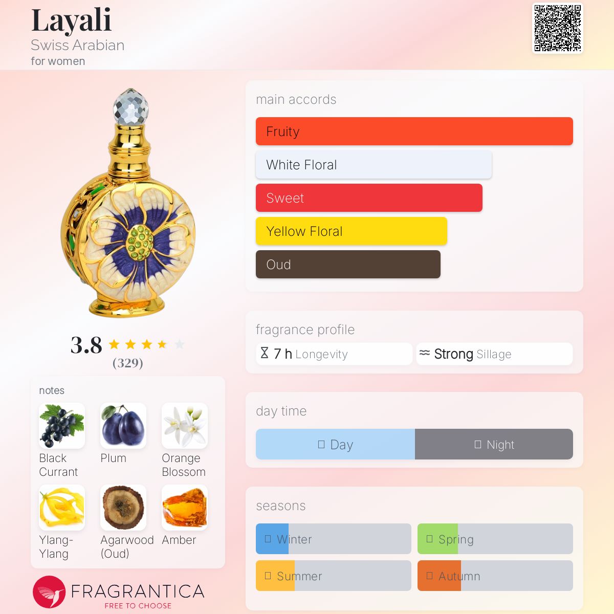 عطر ادکلن لایالی سوییس عربین - Layali Swiss Arabian - بررسی، قیمت و خرید