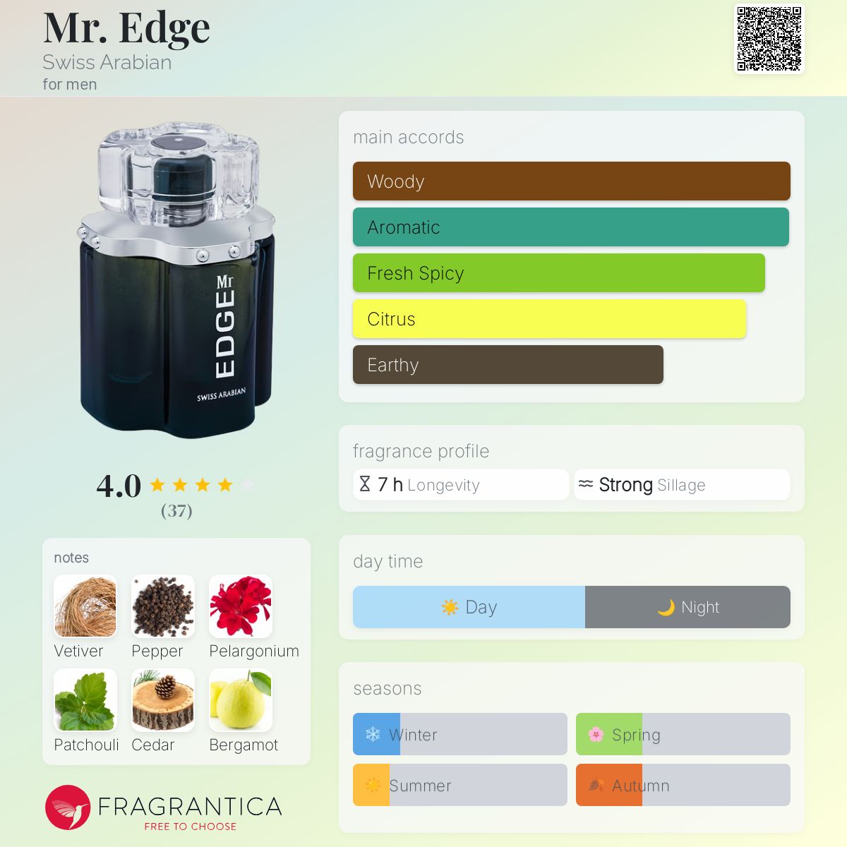 عطر ادکلن مِر اِج سویس عربین - Mr. Edge Swiss Arabian - بررسی، قیمت و خرید