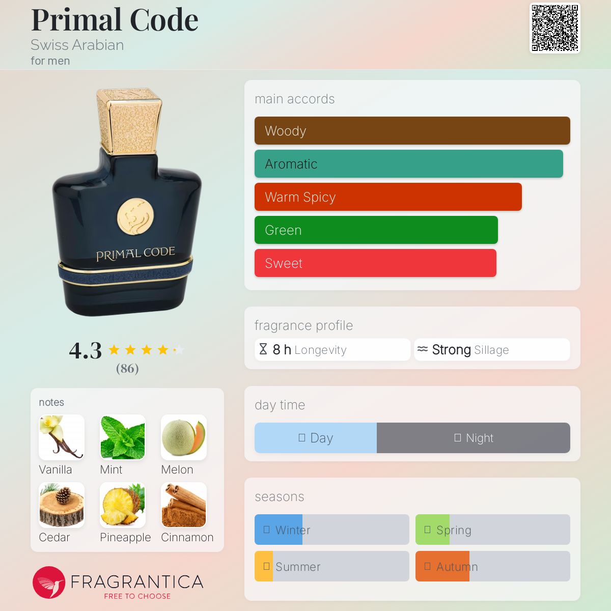 عطر ادکلن پرایمال کد سوئیس عربین - Primal Code Swiss Arabian - بررسی، قیمت و خرید