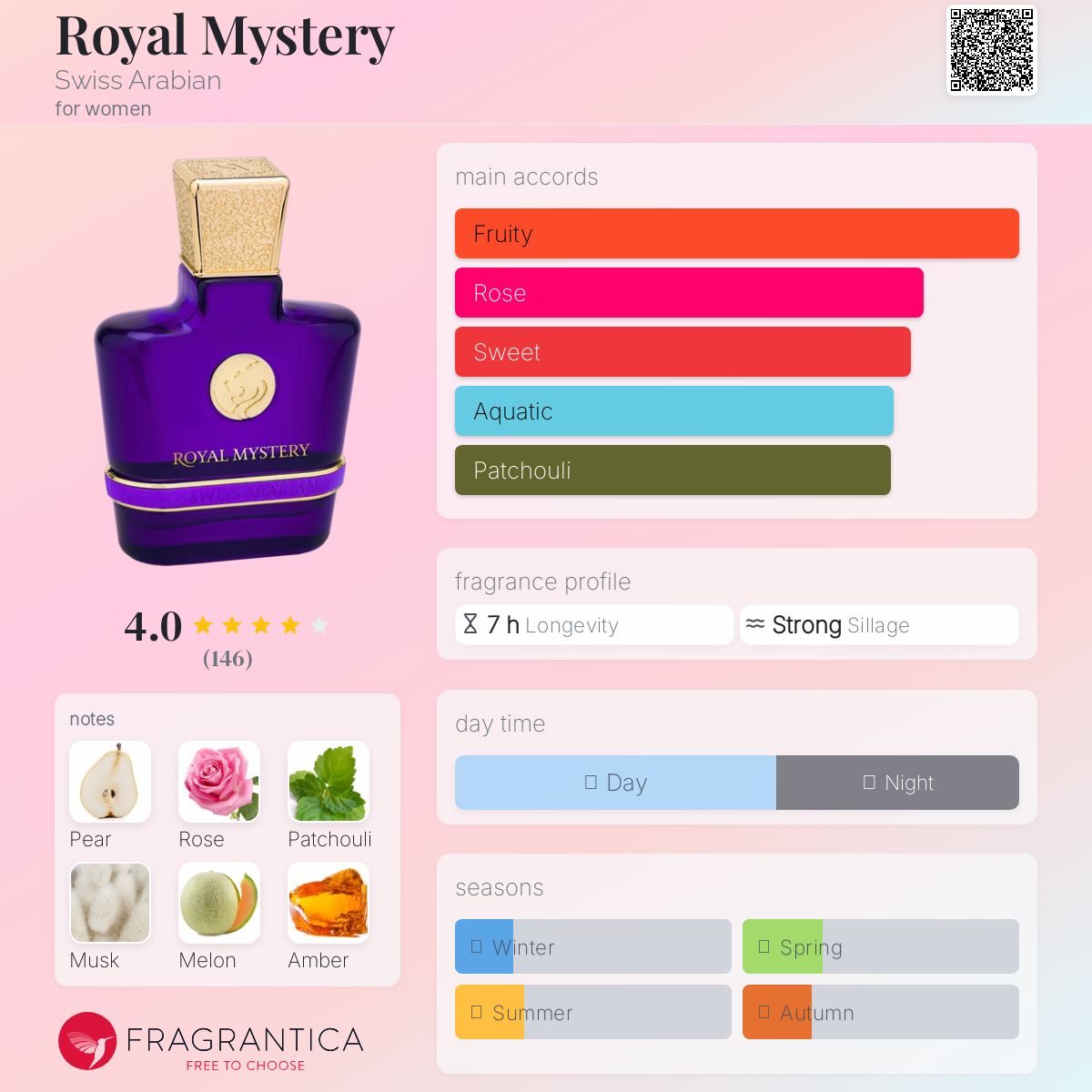 عطر ادکلن رویال میستری سوئیس عربین - Royal Mystery Swiss Arabian - بررسی، قیمت و خرید