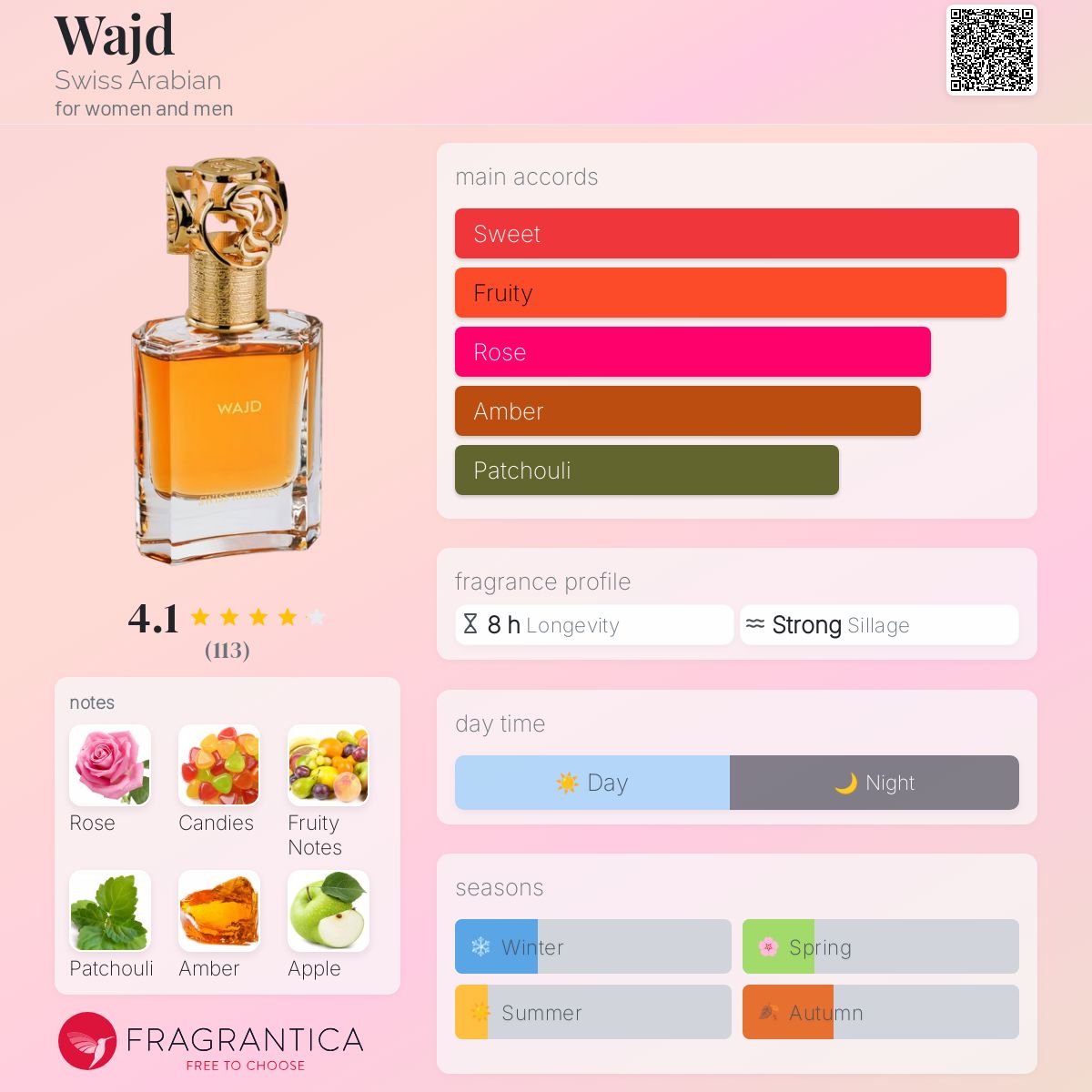 عطر ادکلن واجد سوئیس عربین - Wajd Swiss Arabian - بررسی، قیمت و خرید