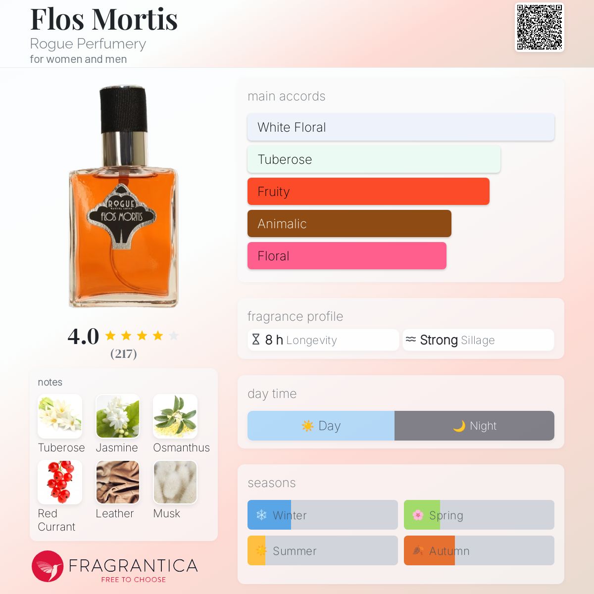 عطر ادکلن فلاس مورتیس روگ پرفیومری - Flos Mortis Rogue Perfumery - بررسی، قیمت و خرید