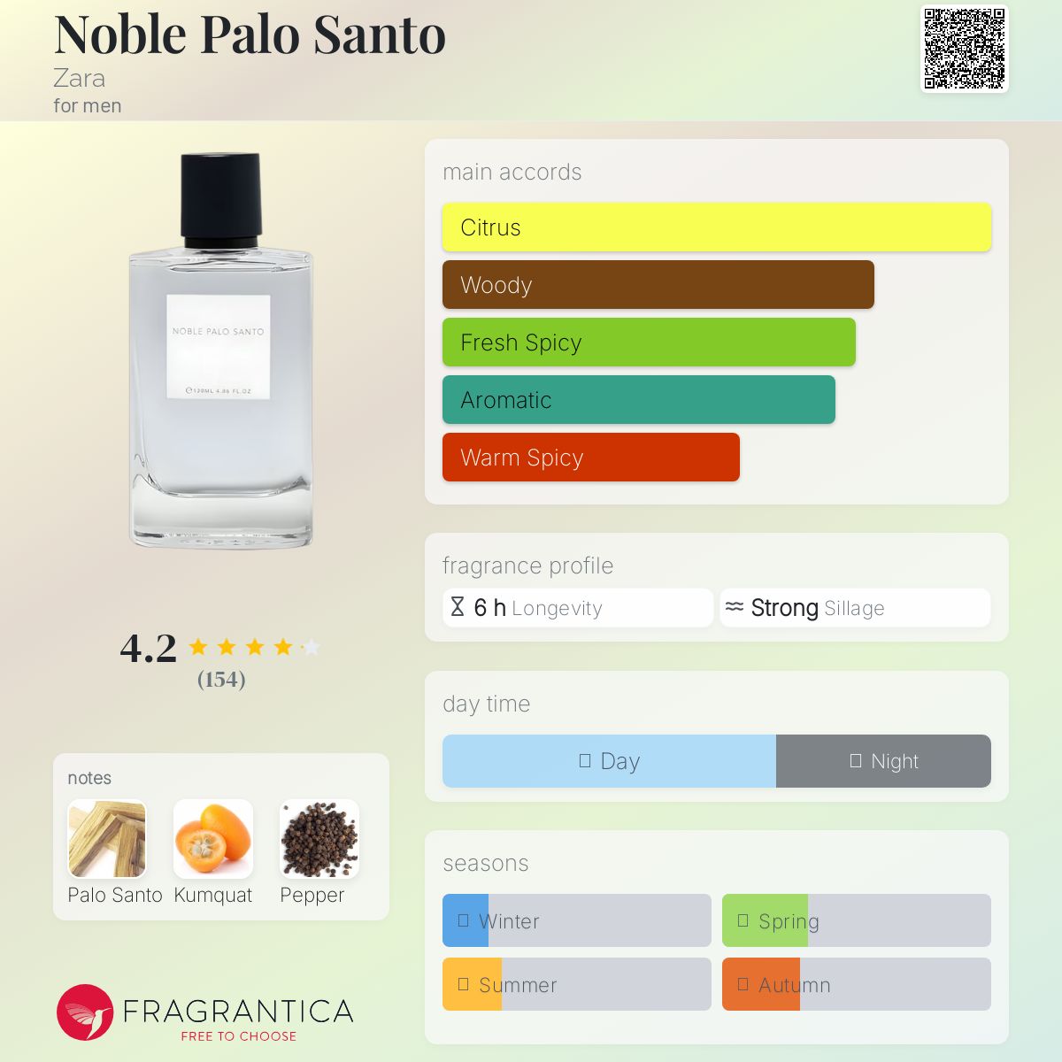 عطر ادکلن نوبل پالو سانتو زارا - Noble Palo Santo Zara - بررسی، قیمت و خرید