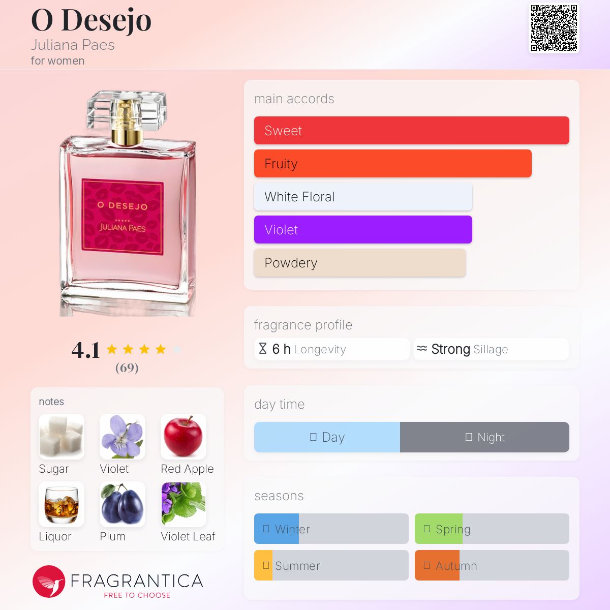 عطر ادکلن او دِزِژو ژولیانا پائس - O Desejo Juliana Paes - بررسی، قیمت و خرید